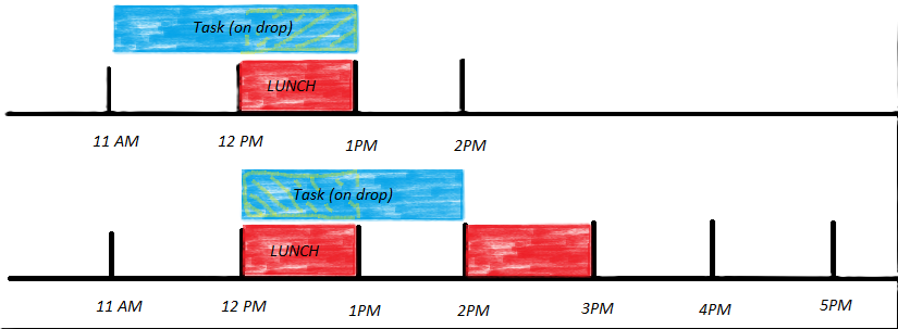 Resource zones