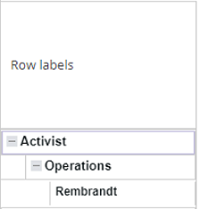 Row labels config result