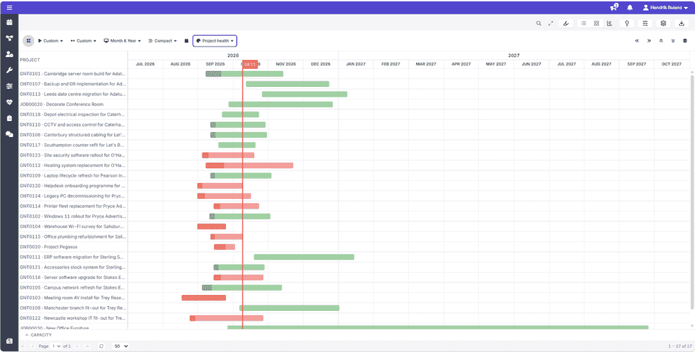 The portfolio as a timeline