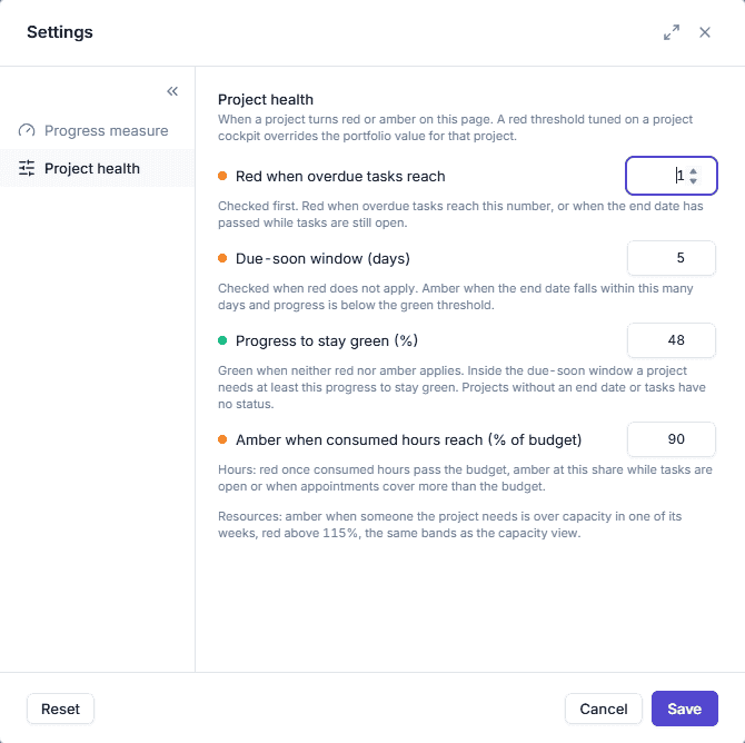 Project health thresholds on the portfolio