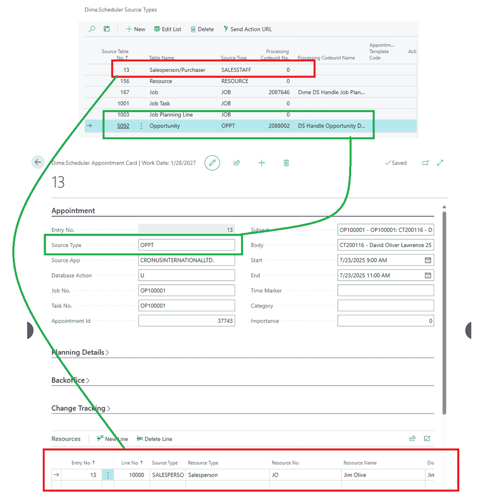 Source type handling configuration