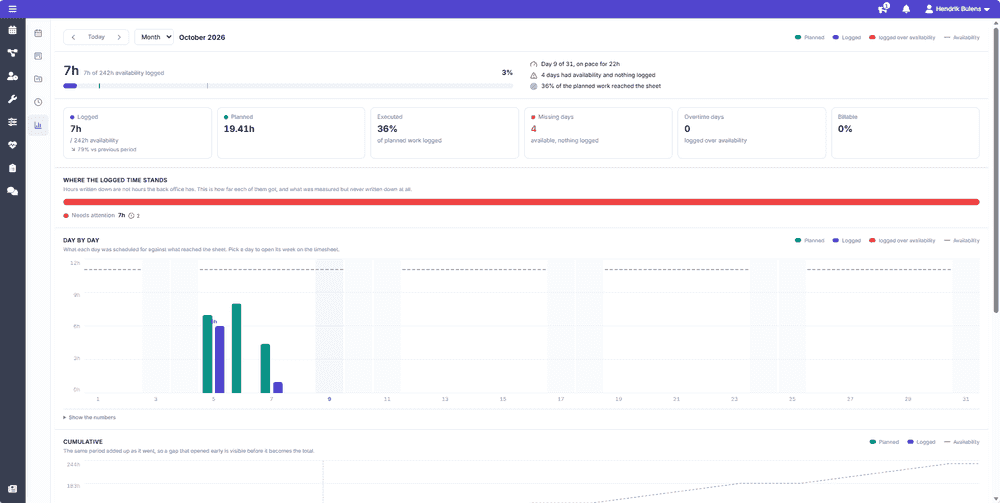 Insights for a month