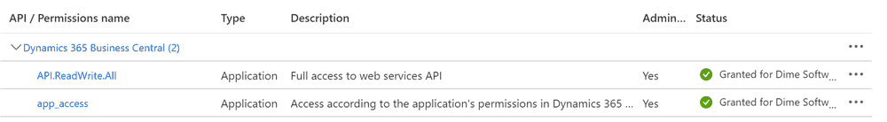 API permissions