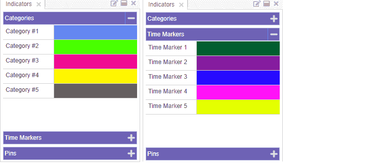 Indicators panel
