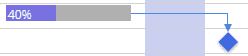 Dependency line