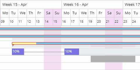 Task dates