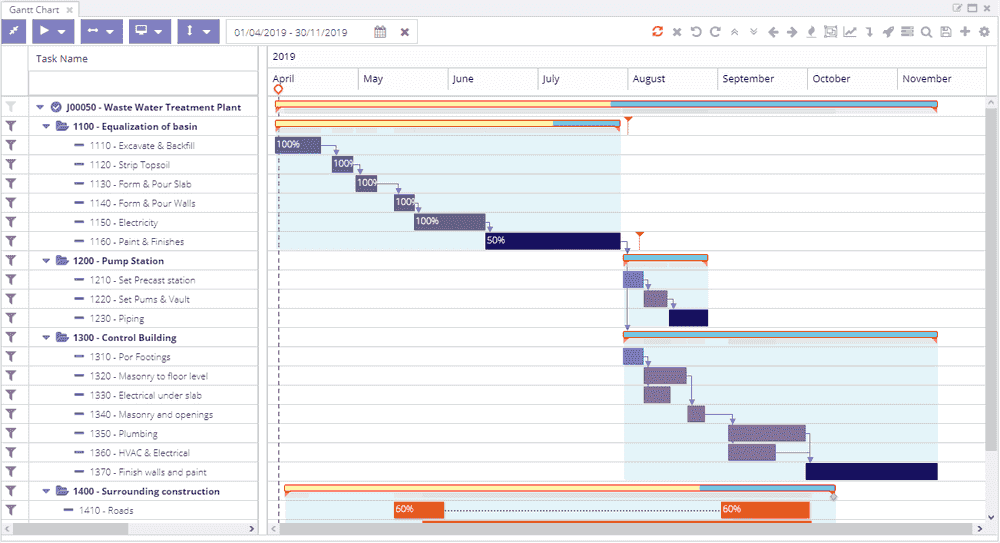 Task groups