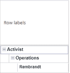 Row labels result