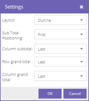 Pivot totals