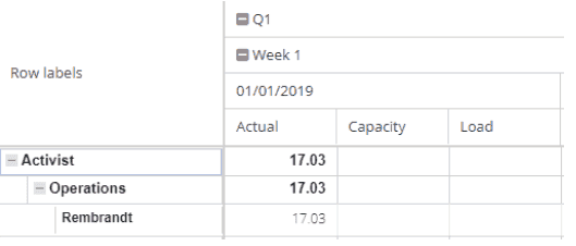 Value labels result