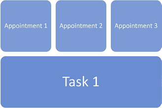 Linked appointments
